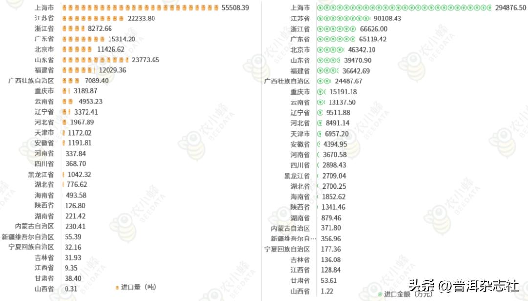 2019-2021年中国咖啡出口贸易,2020年咖啡贸易额排名研究