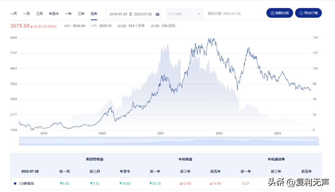 恒生指数10月4日操作策略,预测下周上证指数上升还是下降
