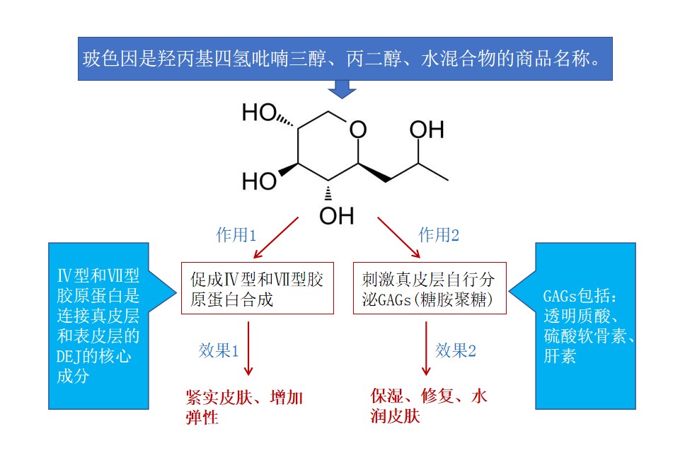 抗老三巨头产品怎么选,玻色因护肤品到底应该怎么选