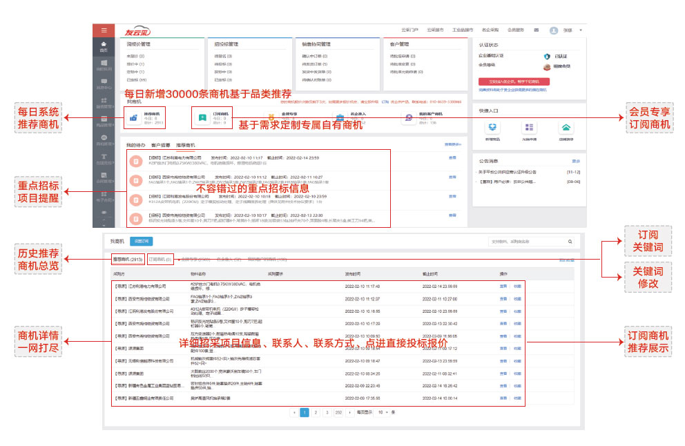 用友bip平台产品价格,用友bip场景介绍
