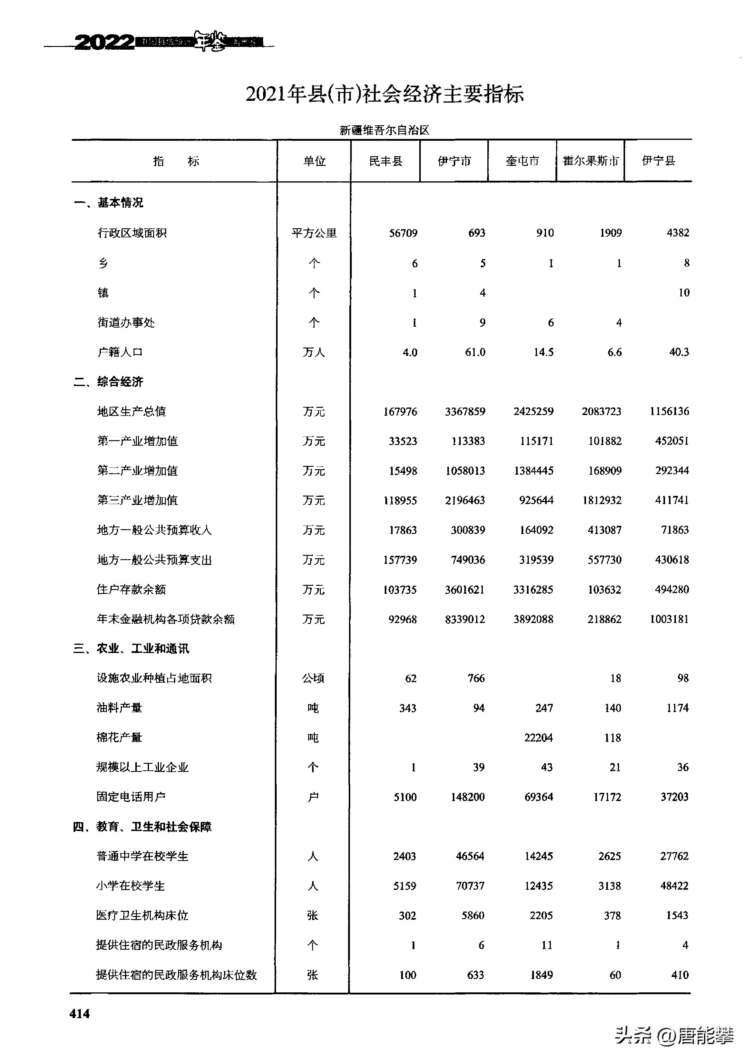 新疆伊宁市霍尔果斯口岸,民丰县伊犁