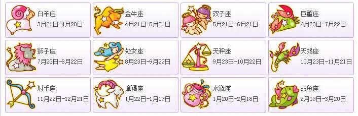 12星座不能被理解的星座,12星座中最难理解的星座