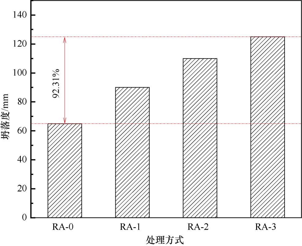 再生骨料混凝土耐久性能研究,再生骨料对混凝土性能的影响