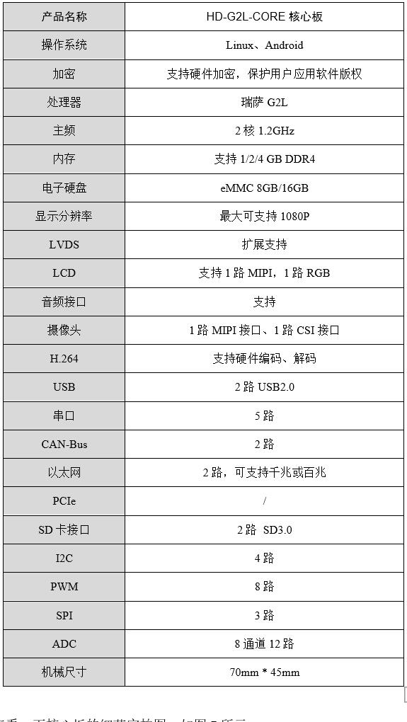 瑞萨RZ/G2L处理器详细测评