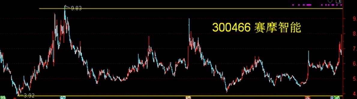 中科信息今日走势,中科信息最新分析
