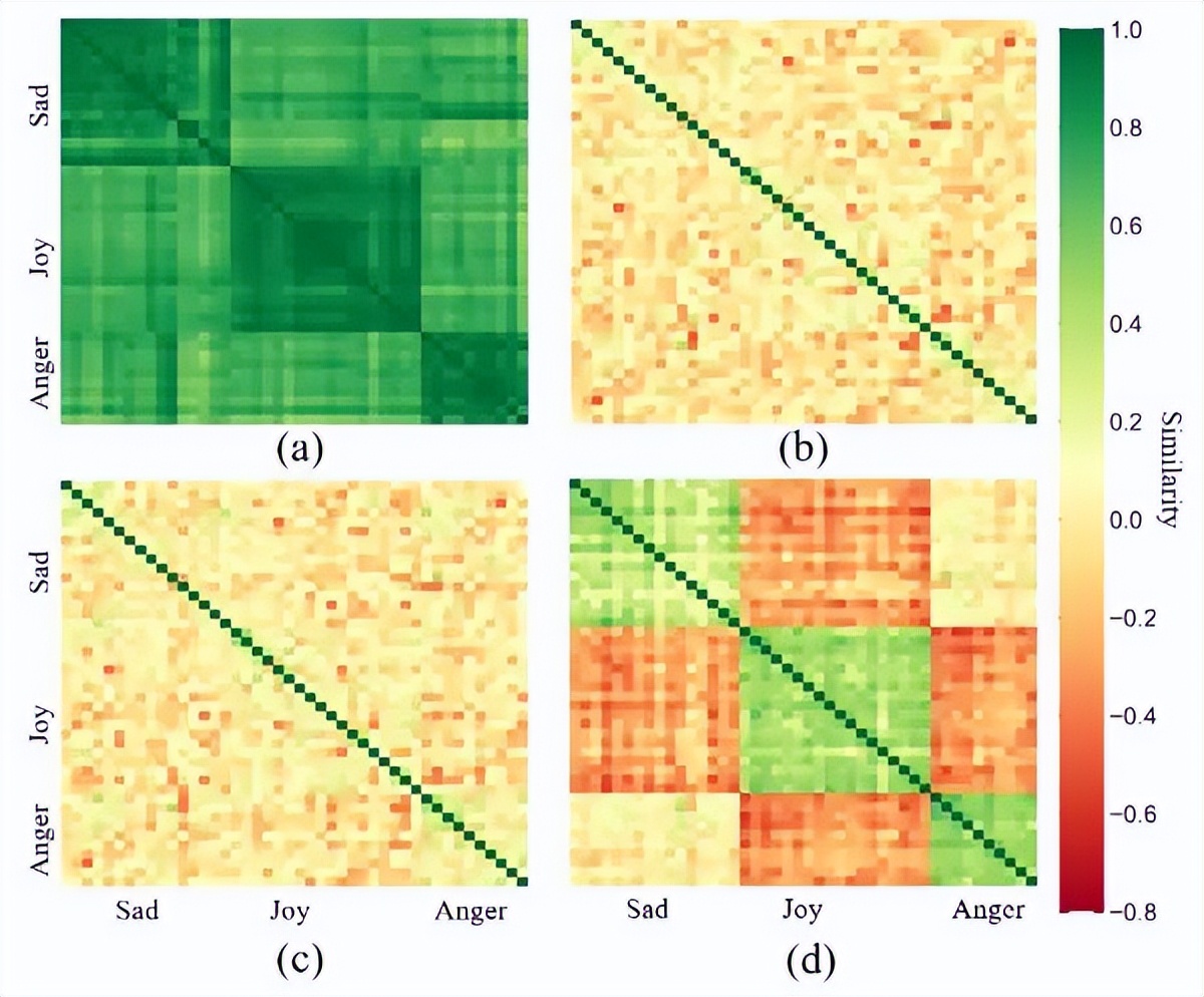 干货|双曲空间度量学习在情绪识别中的应用