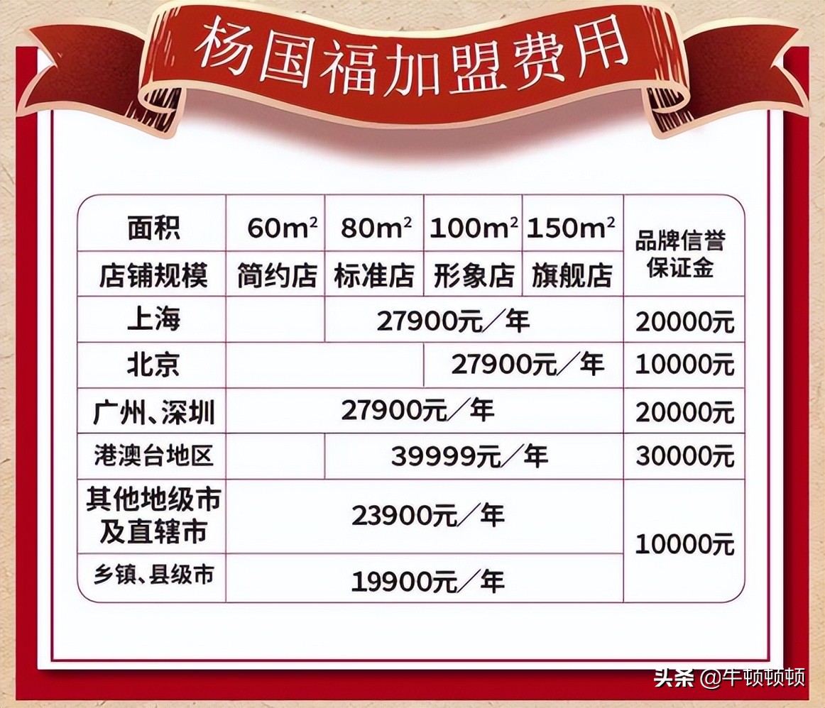 麻辣烫一哥之争,中国麻辣烫大神