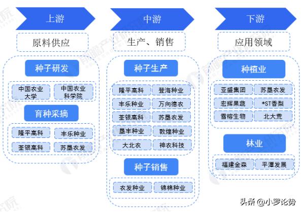 高温产业链龙头股,高温天气对什么行业利好