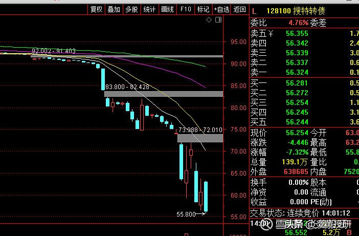 可转债要是正股退市了怎么办,可转债上市后正股大跌
