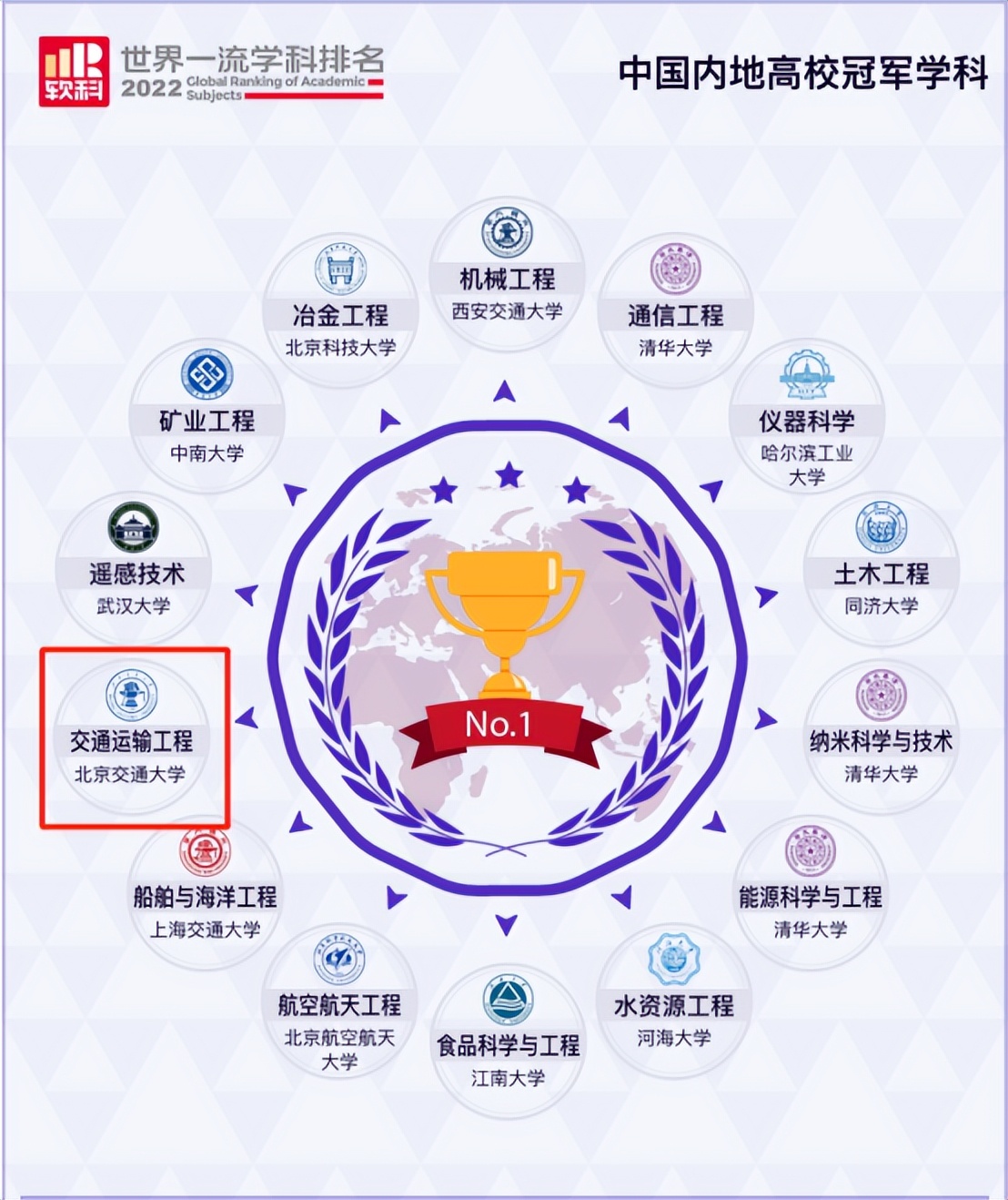 交大排名重回全国前六,上海交大世界排名和国内排名