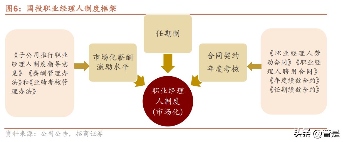 国企改革国有资本投资公司,国有企业改革发展研讨发言