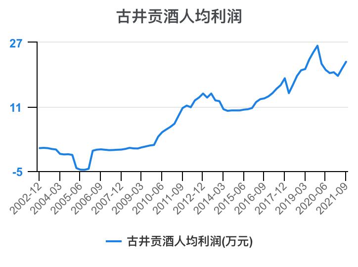 古井贡酒财务分析,古井贡酒财务分析论文