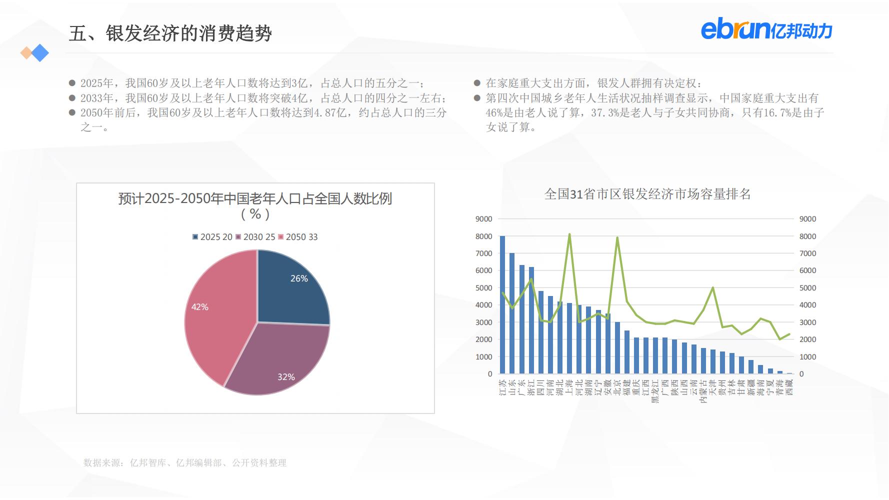 中国新生活方式：共9大行业，17个大品类，洞悉2022市场新机会