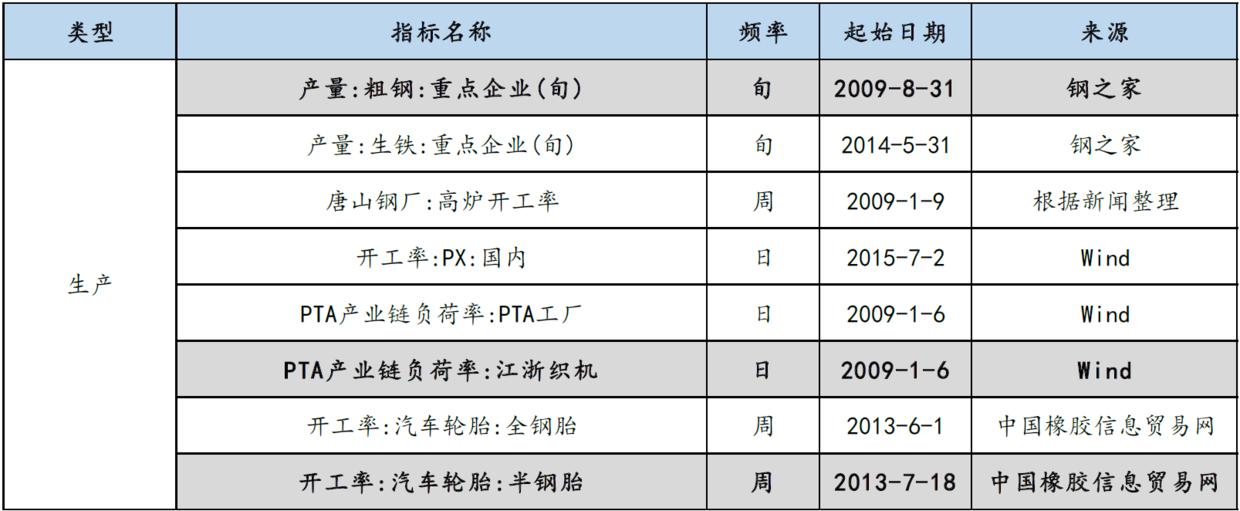 学院来信830：「科普」看“高频数据”应该看什么