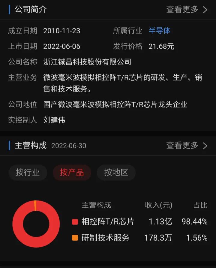 2020年沪深股市妖股,2022股市妖股排行榜