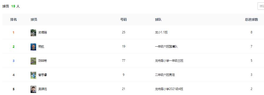 第六届小学足球联赛,班级足球联赛资料