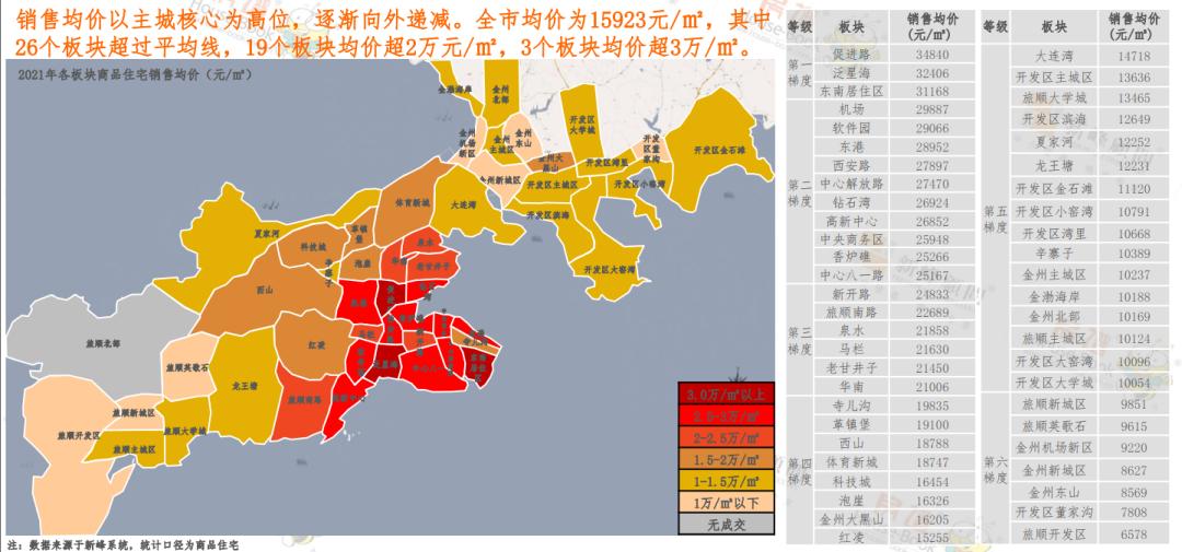 大连新机场板块房价,大连房价最坚挺的板块