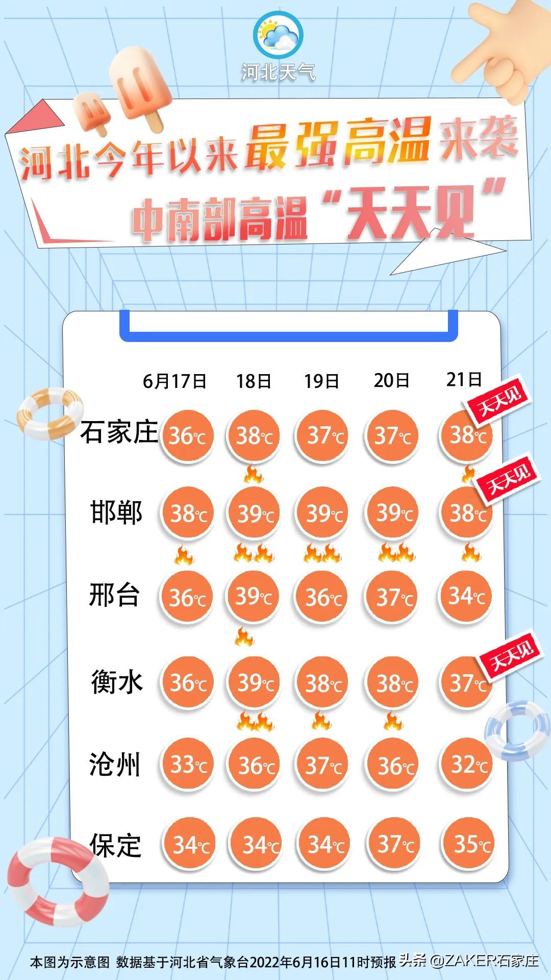 @石家庄小学生“未来领读者·晨读大赛”正式启动;这两家药店!购药享受门诊统筹报销;河北招5400名特岗教师