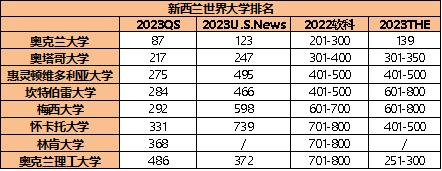 小众国家|新西兰值得作为英港留学平替么？适不适合留学移民？