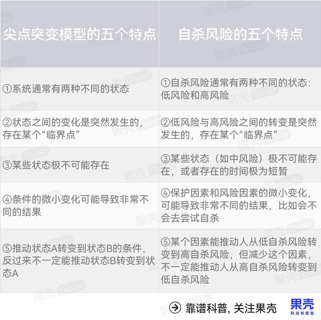 可怕的真相：真正自杀的人，大多数之前完全没想过自杀