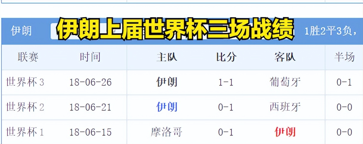 世界杯英格兰vs伊朗什么结果,世界杯英格兰vs伊朗完整