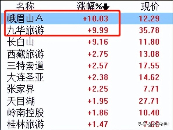 消费行业哪个增长比较快,消费增长点潜力在哪里