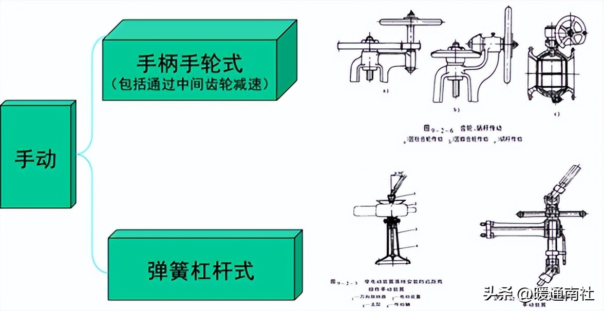 工业阀门维修,阀门知识培训课件