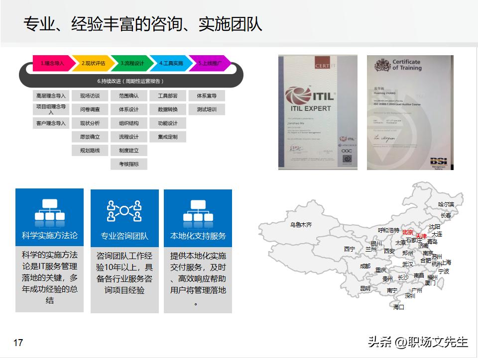 it运维管理的方案,it运维管理标准化