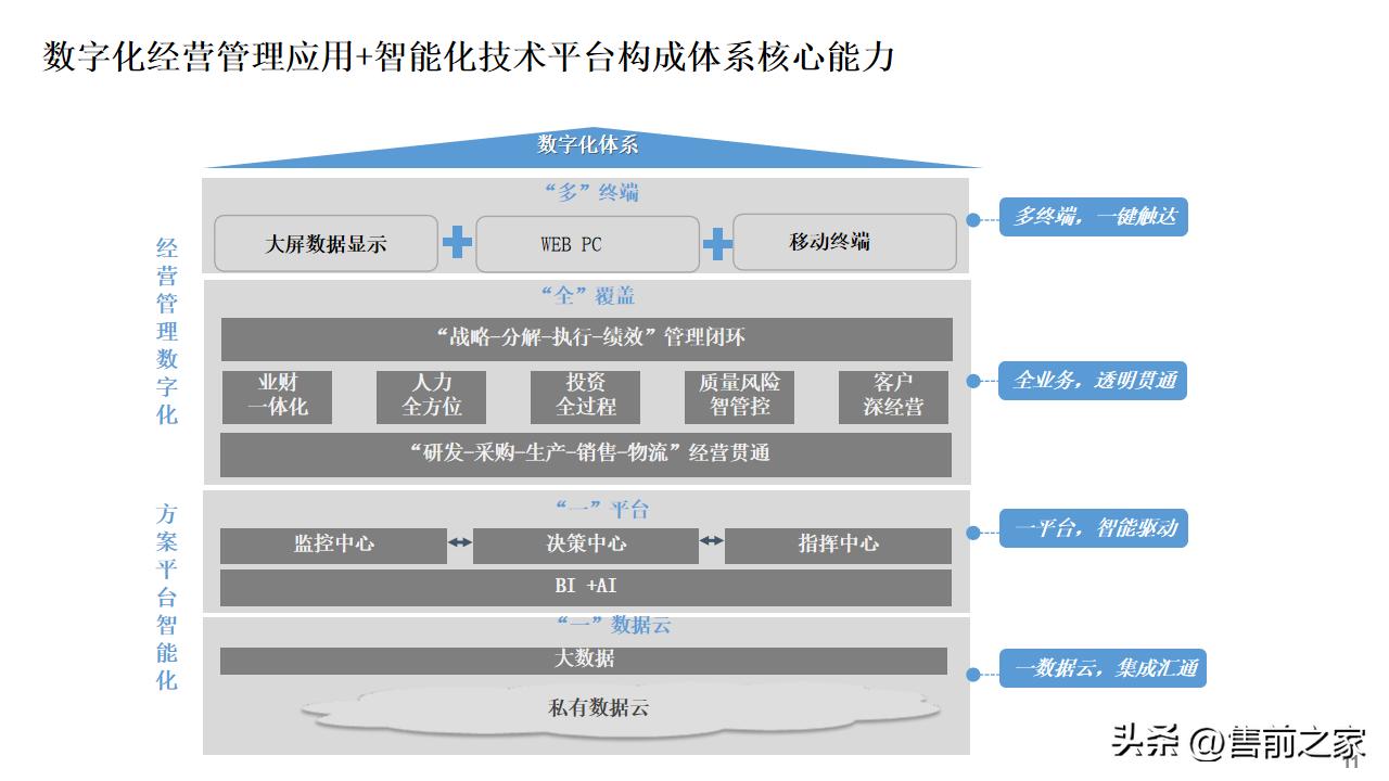公司数字化建设总体规划蓝图,数字化建设项目总体规划精选