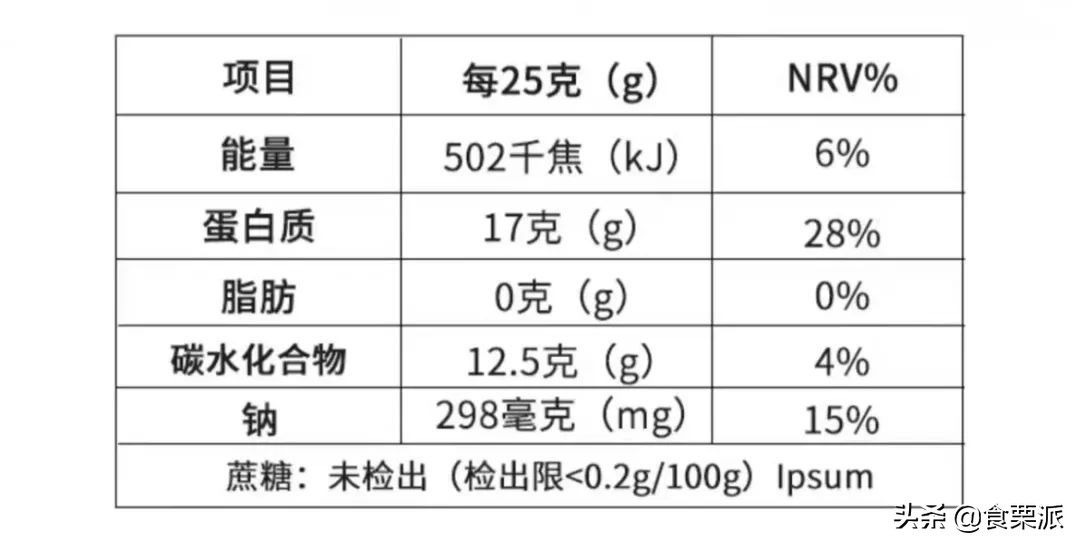 0脂薯片真的好吗,低脂薯片有哪些