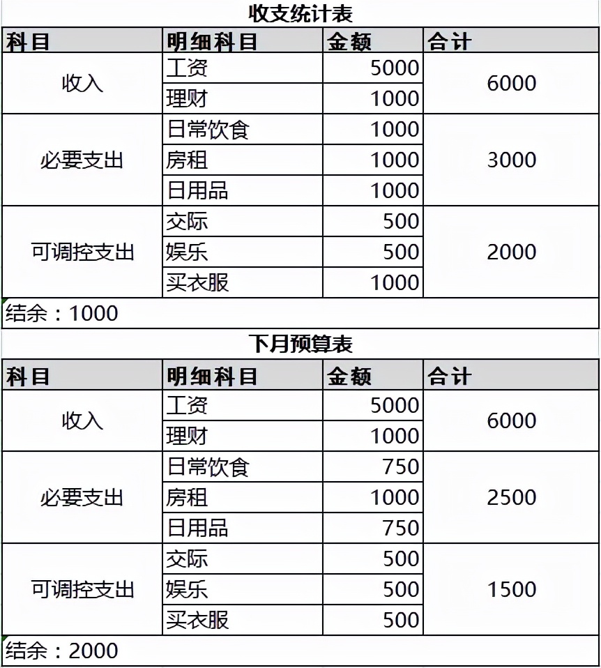 正确记账方法图解,教你几个记账小窍门谁用谁受益
