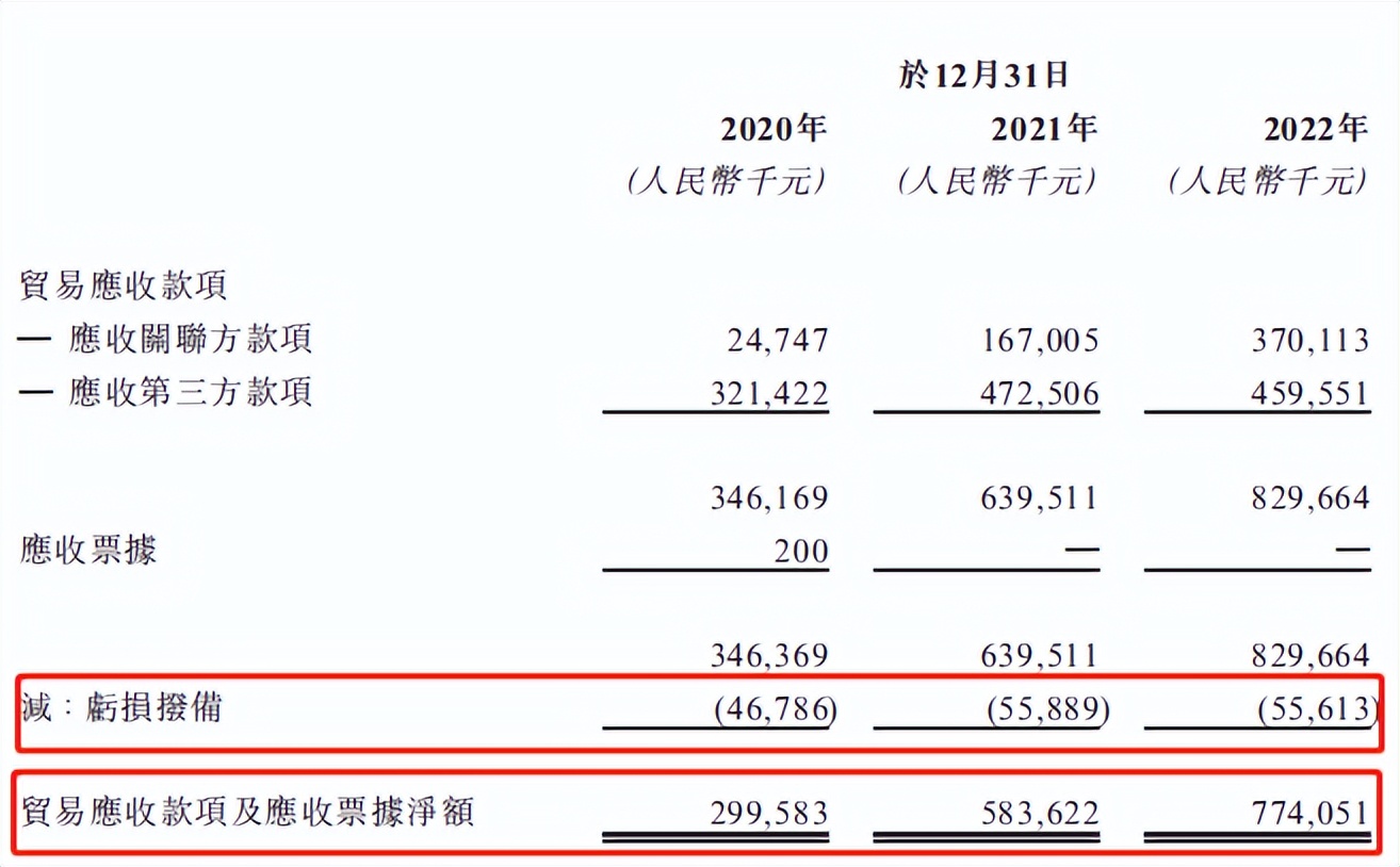 坏账风险堆积！芜湖城建，要破净硬闯港交所？