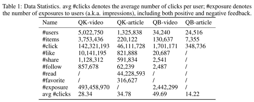 覆盖四种场景、包含正负向反馈，腾讯、西湖大学等发布公开数据集