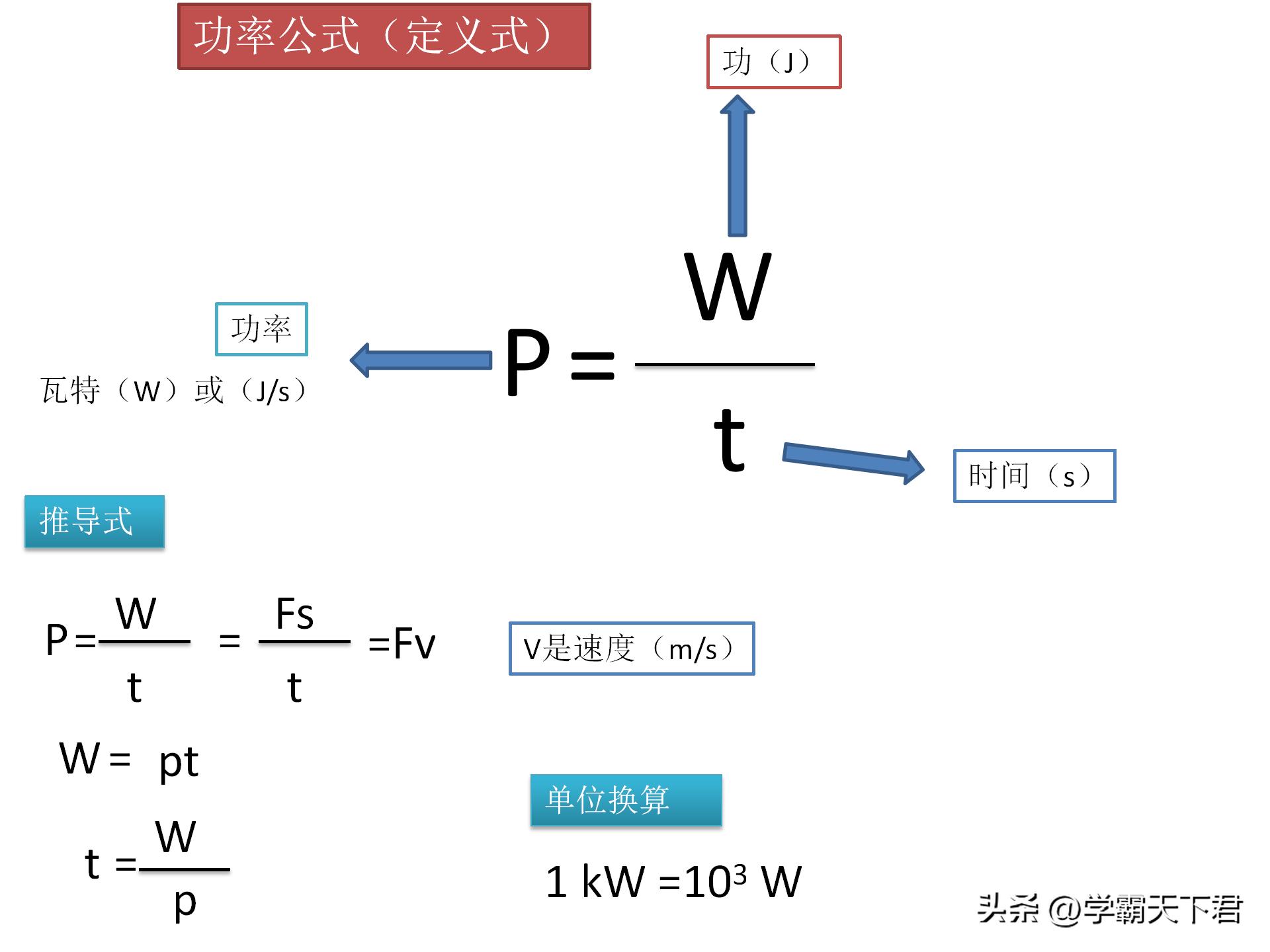 初中物理必背公式大全及解析,物理公式变形式的推导