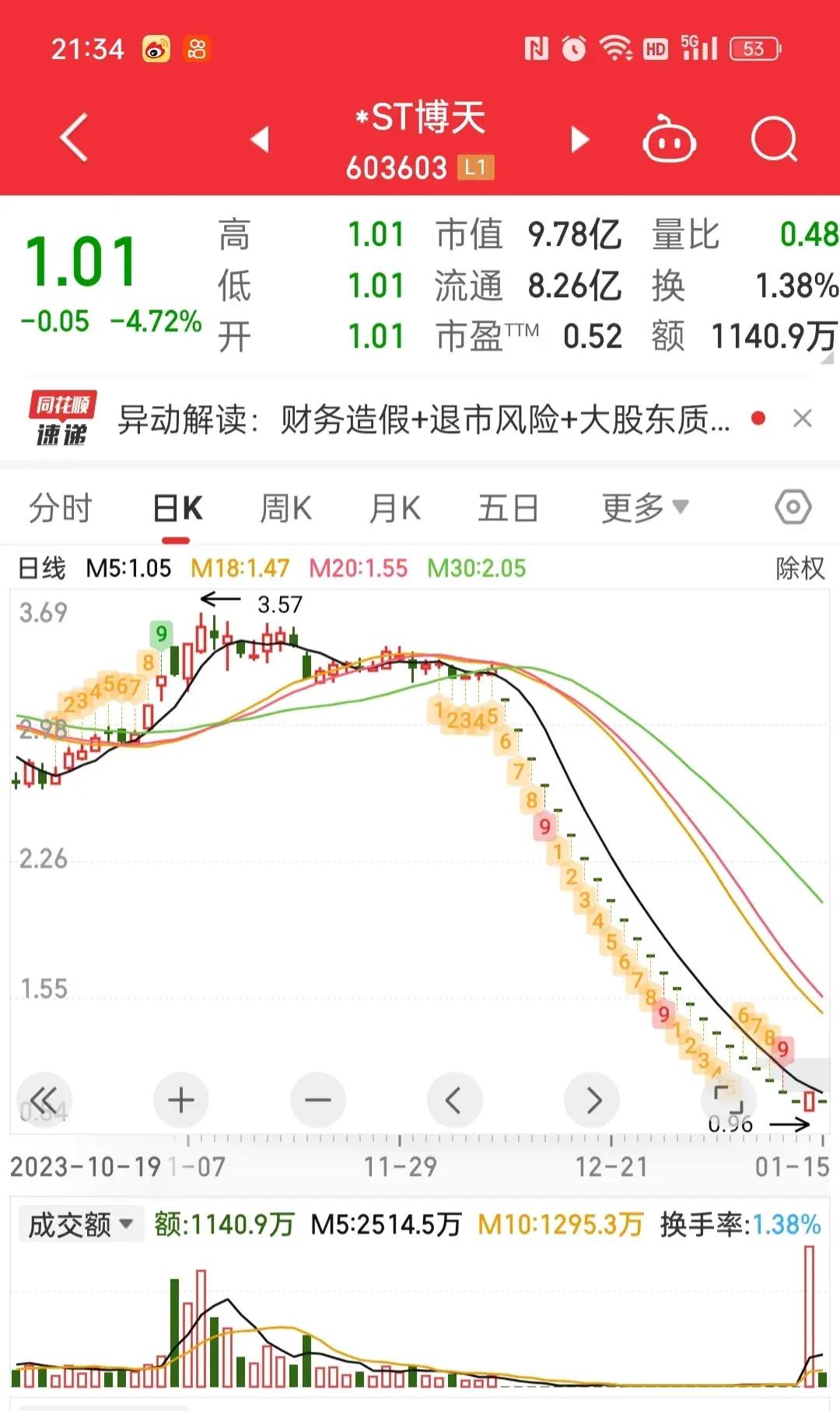 高位一字跌停股价腰斩,今天一字跌停的股票