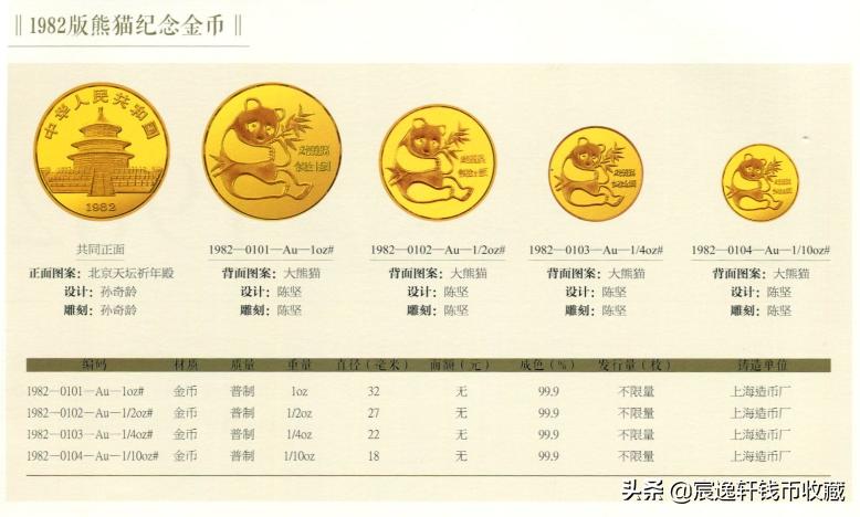 1982年的熊猫金币10枚多少钱,1982-2016熊猫金币发行价格表