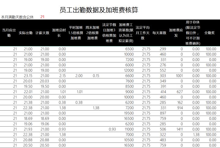 用excel函数公式计算工资,做工资常用的excel函数