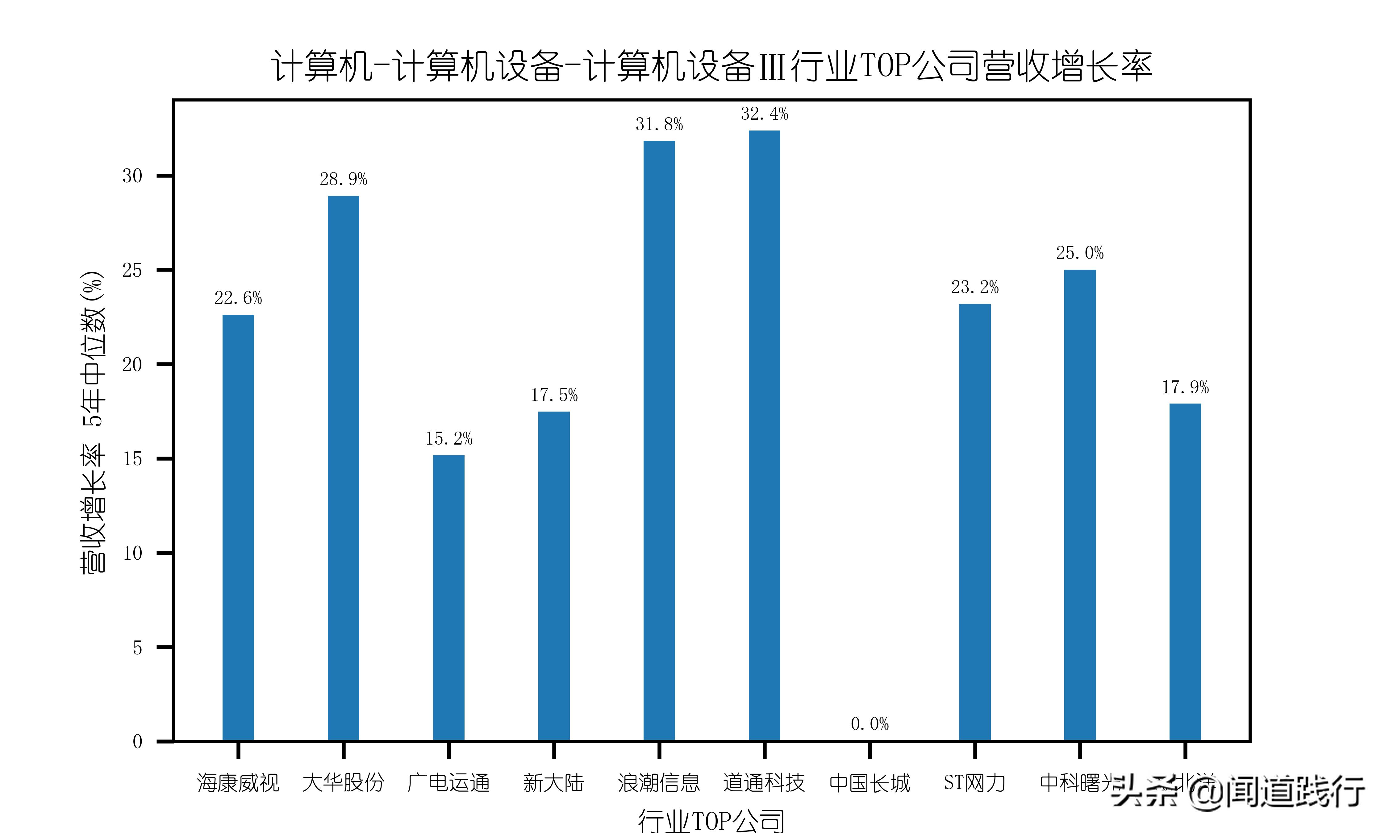 海康威视值不值得去,海康威视现在情况怎么样