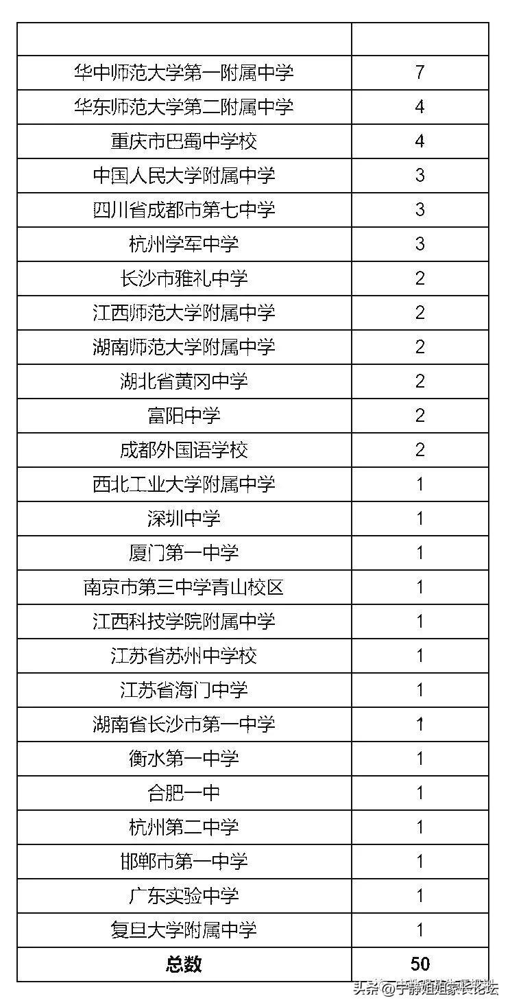 江苏省第39届物理竞赛名单,第39届全国中学生物理竞赛