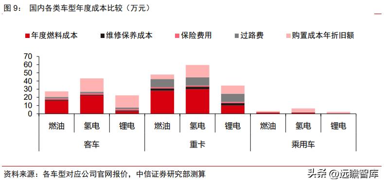 氢能行业政策趋势,氢产业链深度分析