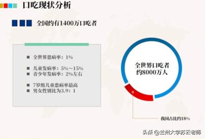 2023年世界聋人日主题,世界口吃日