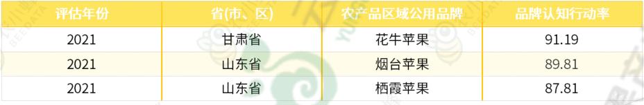 苹果优质产区有哪些,我国苹果产业分析报告