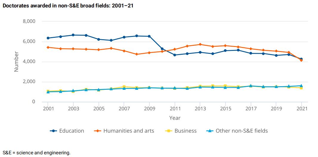 博士学位美国就业,美国博士就业前景排名