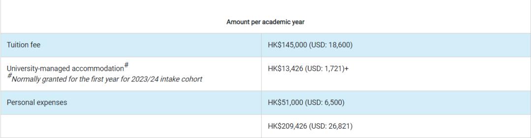 去香港读本科一年多少人民币,去香港大学读本科一年多少钱