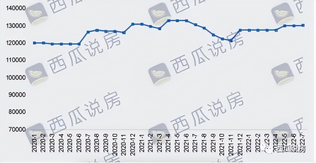 揭秘西城的隐秘豪宅，金融大佬爱住哪？