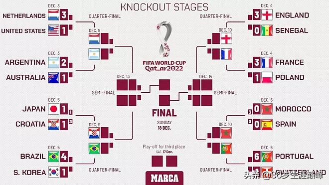 英国Goal网站发布8强实力榜，你们喜爱的英格兰在它身后