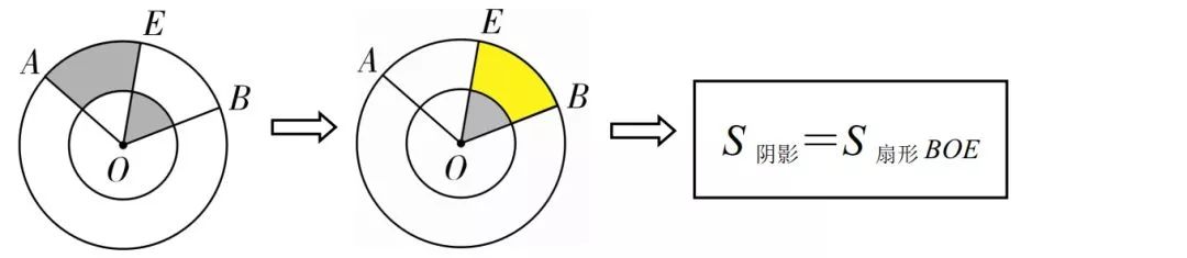 初中数学基本模型阴影面积,小学数学阴影部分面积计算汇总