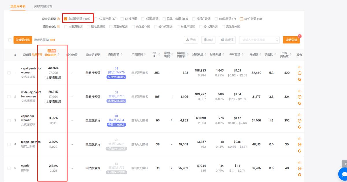 亚马逊查竞品的关联流量词,亚马逊反查竞品关键词引流