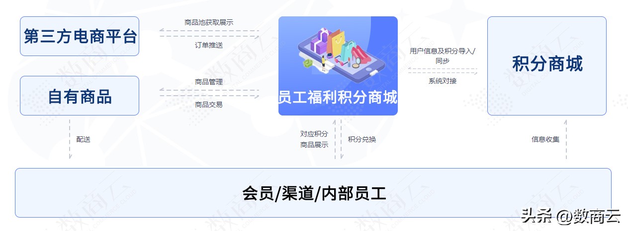 浜戝崡浼佷笟绂忓埄绉垎鍟嗗煄杩愯惀鏂规,姹熻嫃浼佷笟绂忓埄绉垎鍟嗗煄杩愯惀鏂规