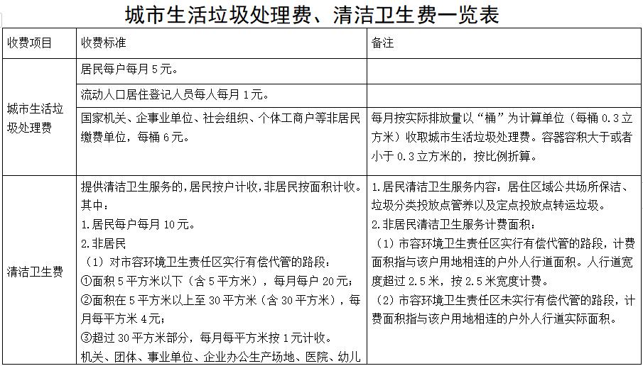 城镇生活垃圾处理费征收标准,城镇生活垃圾处理费征收的建议